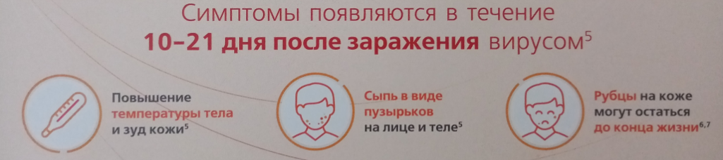 симптомы ветрянки